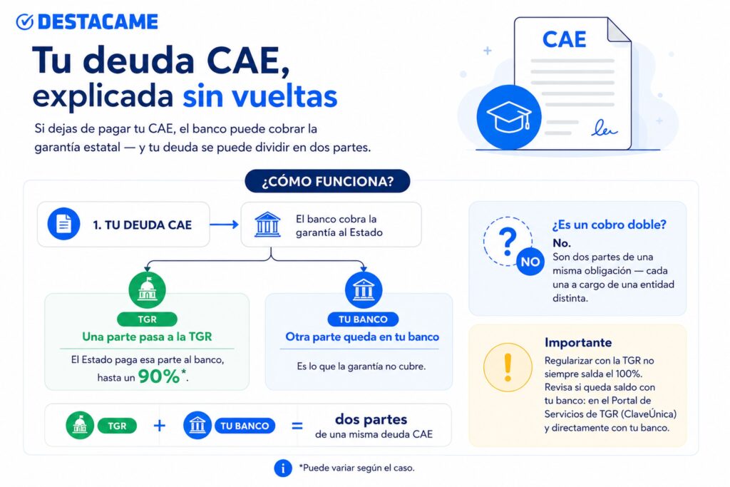 Infografia Deuda CAE