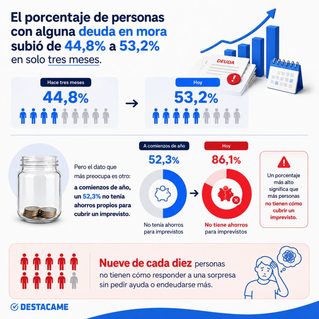 termometro financiero